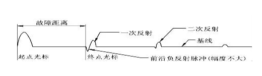 电缆故障测试仪