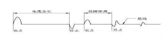 电缆故障测试仪