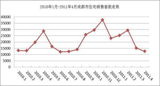 中成房业：春交会是一场开发商的独角戏