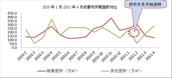 中成房业：春交会是一场开发商的独角戏