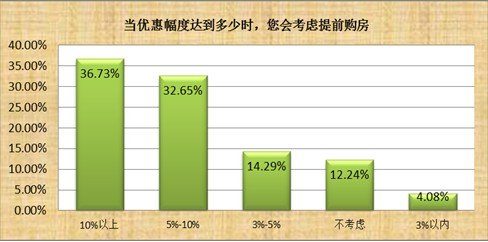 中成房业：春交会是一场开发商的独角戏