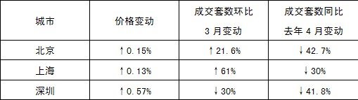 中成房业：春交会是一场开发商的独角戏