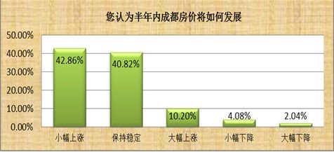 中成房业：春交会是一场开发商的独角戏