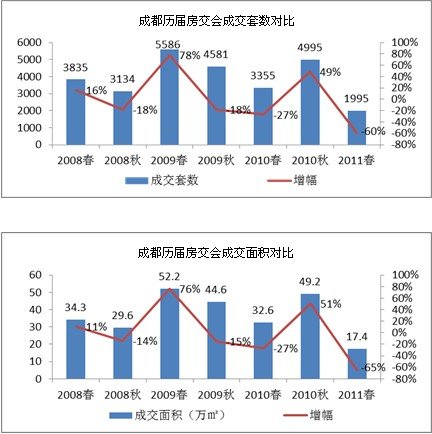 中成房业：春交会是一场开发商的独角戏