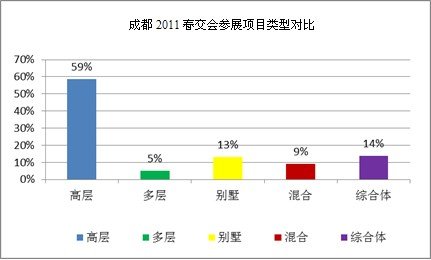 中成房业：春交会是一场开发商的独角戏