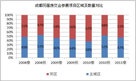 中成房业：春交会是一场开发商的独角戏