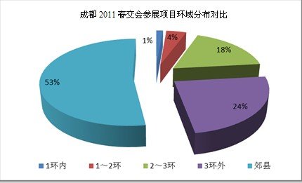 中成房业：春交会是一场开发商的独角戏