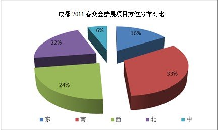 中成房业：春交会是一场开发商的独角戏