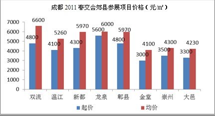 中成房业：春交会是一场开发商的独角戏