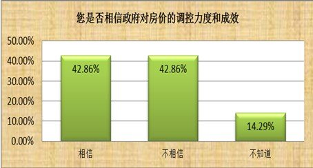 中成房业：春交会是一场开发商的独角戏