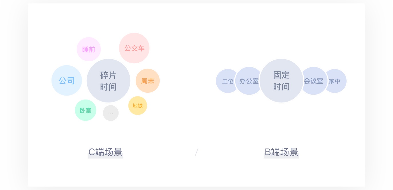 超全基础科普！全方位解析 C 端和 B 端的产品特性