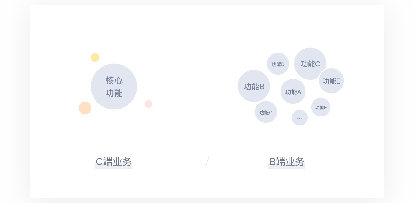 超全基础科普！全方位解析 C 端和 B 端的产品特性